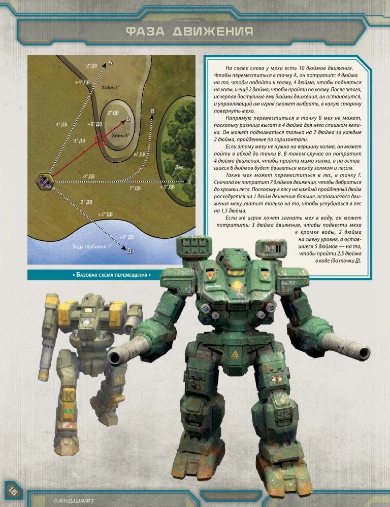 Настольная игра - BattleTech. Альфа-удар